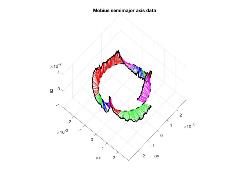 Möbius Twists in Light Fields