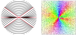 Generating Monstars using Liquid-Crystal Q-plates