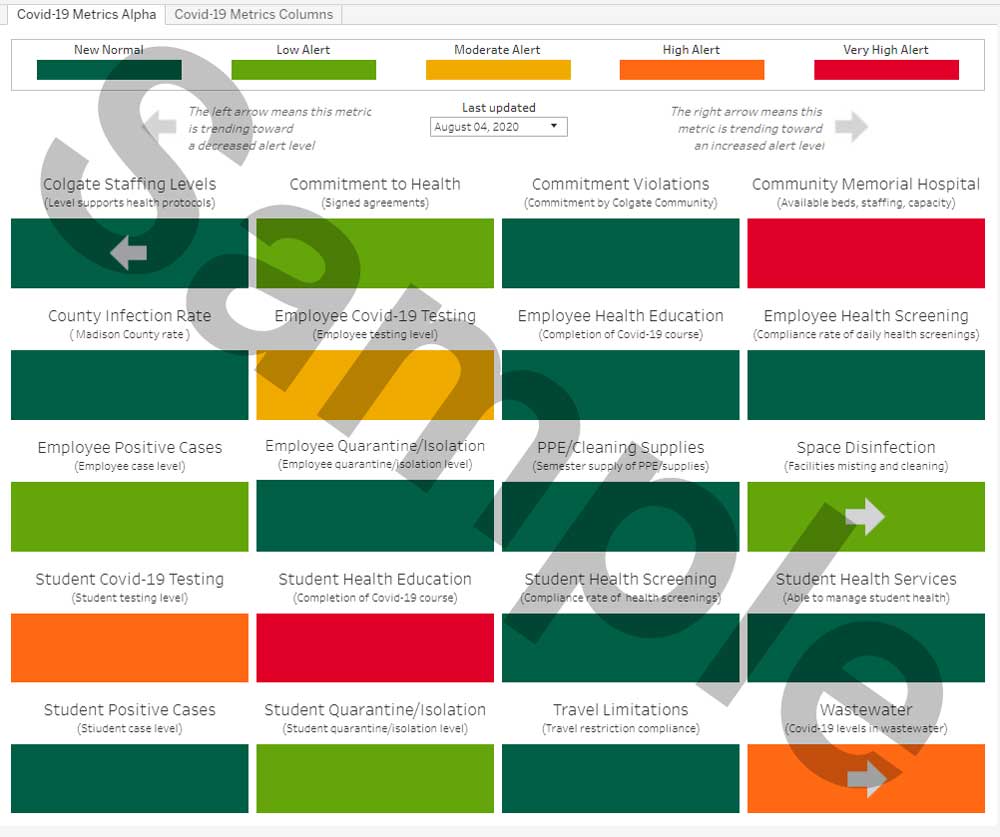 A sample of the HAT dashboard showing different measures of community health