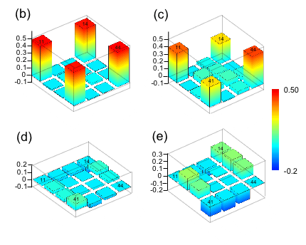 Density matrix of sample with Anzheimer's disease (left) and healthy (right)