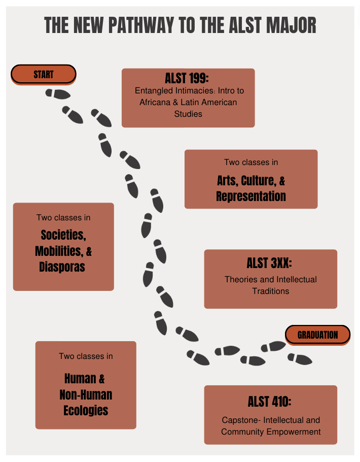 The pathway to the new ALST major