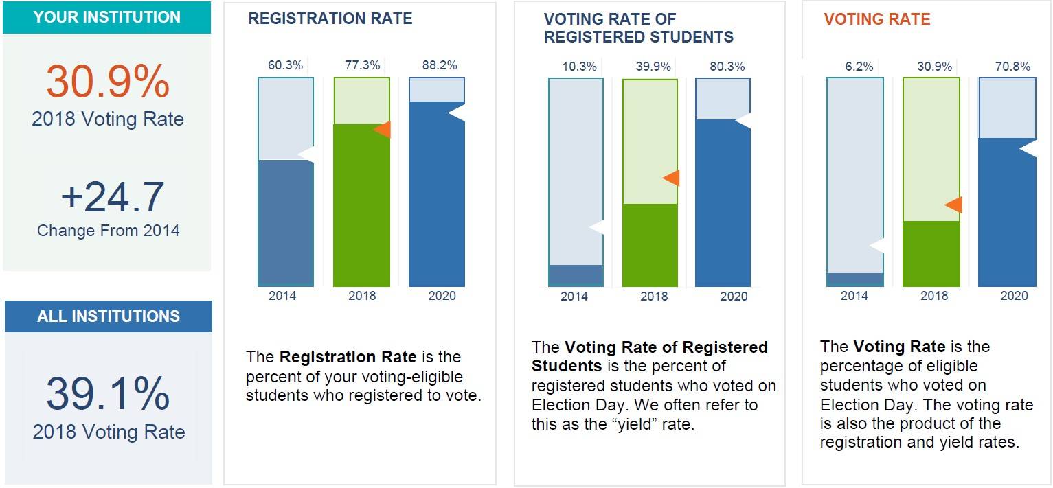 midterm election data 2014 to 2018