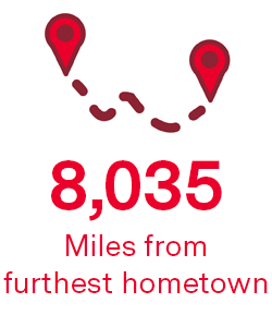 8,035 miles from furthest hometown.