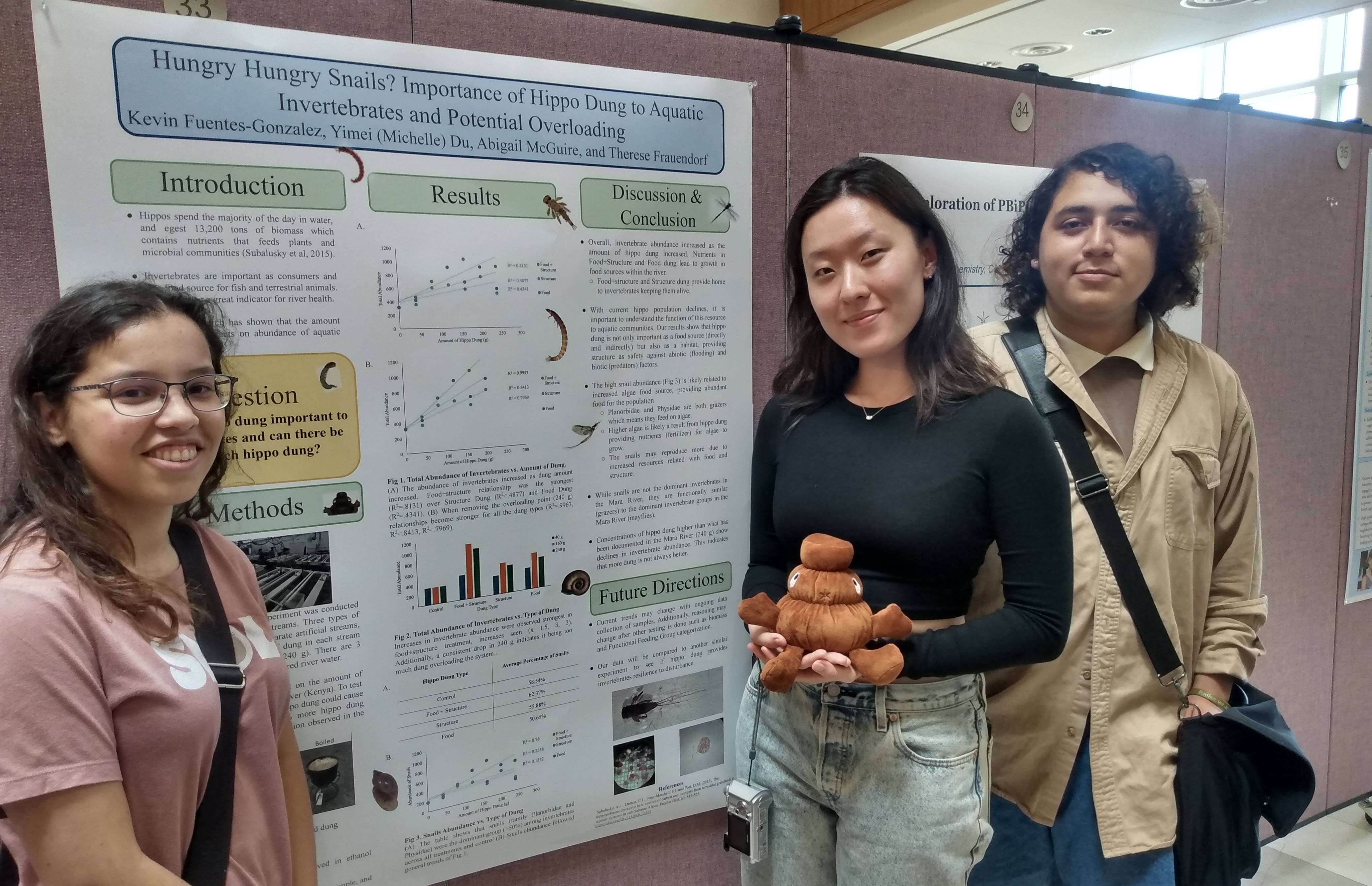 Kevin with fellow lab members from Professor Therese Frauendorf’s lab, Summer 2024, after presenting to the Biology Department