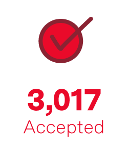 3,017 accepted