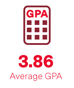 3.86 average gpa