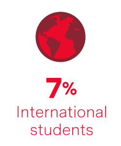 7% international students