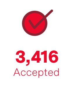 3,416 accepted