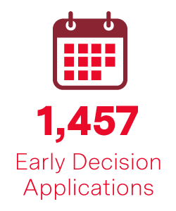 1,457 early decision applications