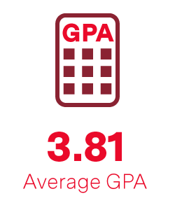 3.81 Average GPA