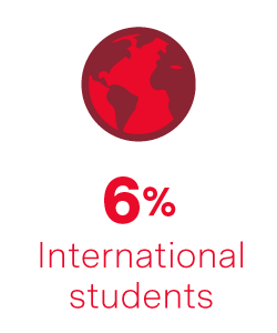 6% international students