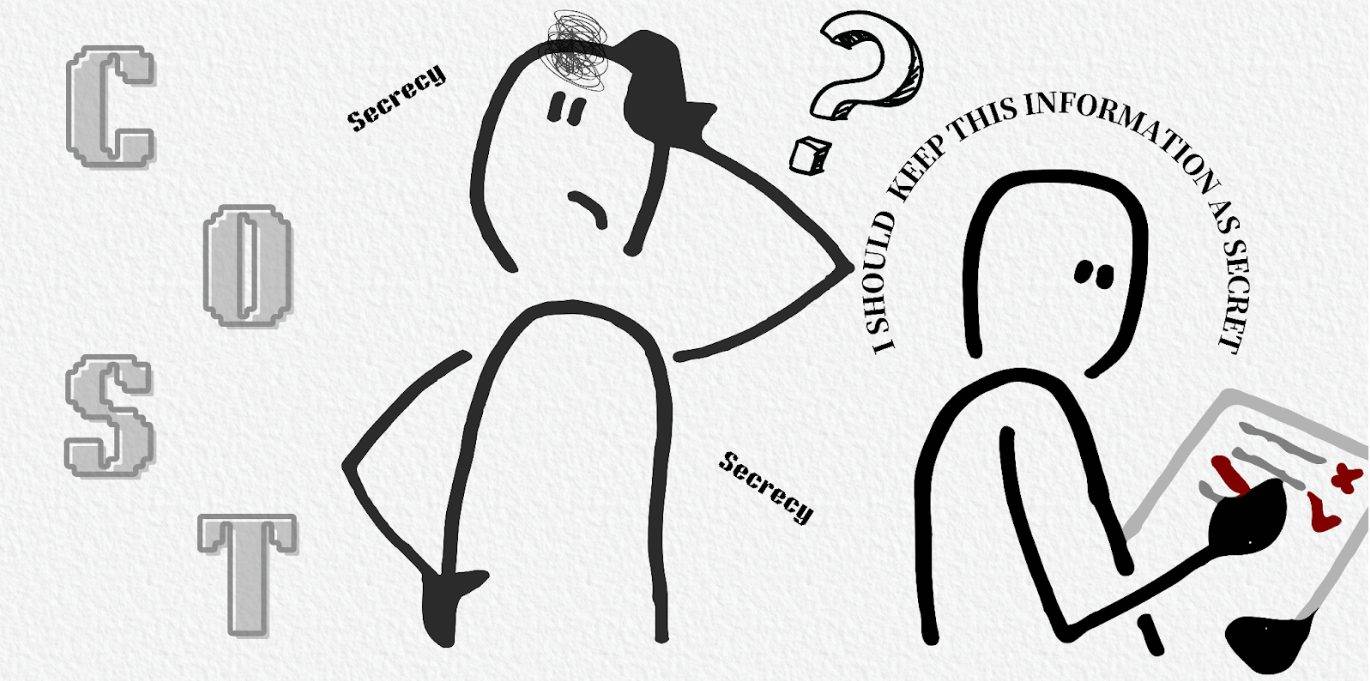 strategic secrecy