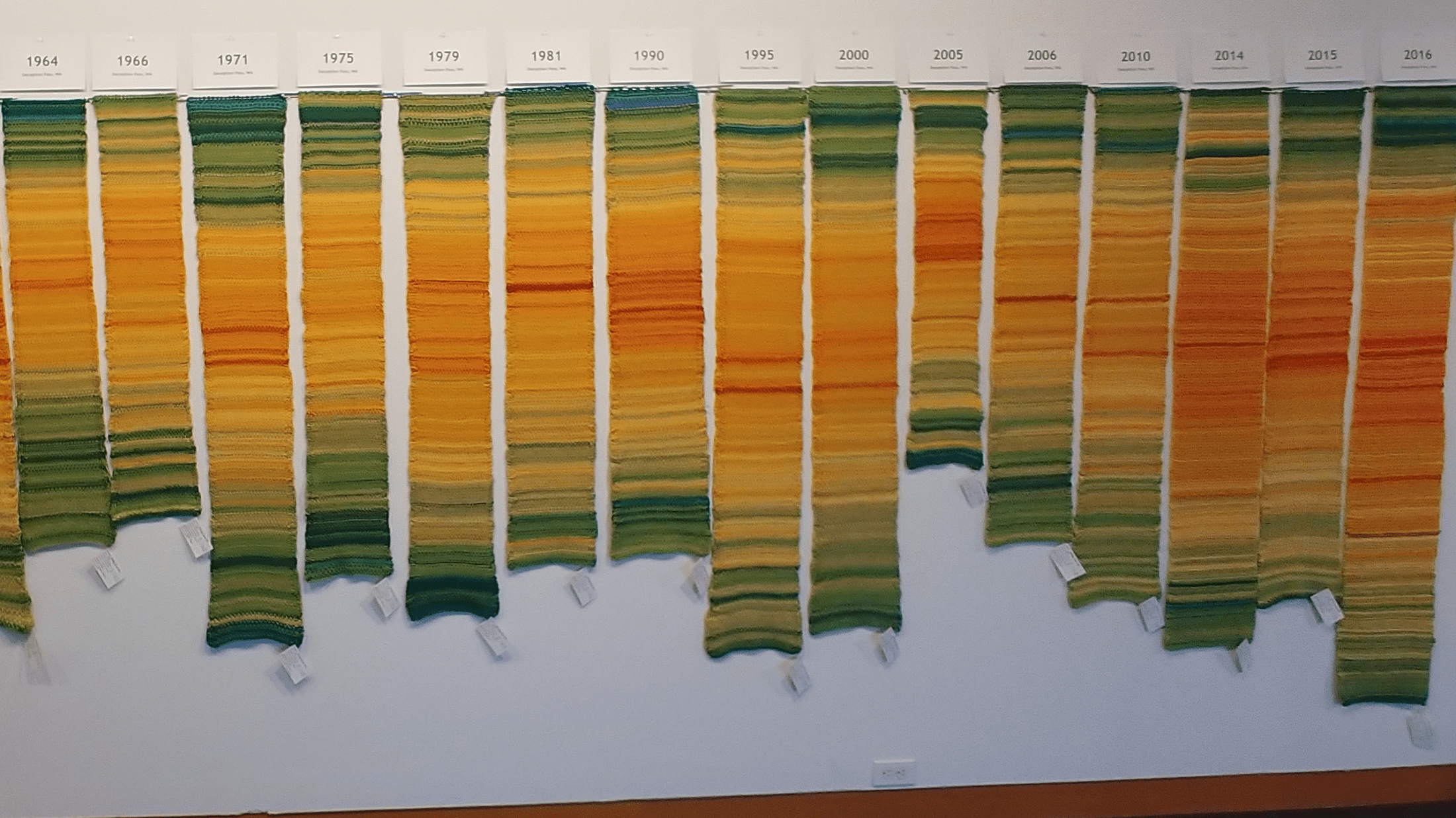A textile tempestry showing fiber as data visualization, depicting annual deviation-from-average-temperature from the mid-1960s to the present.