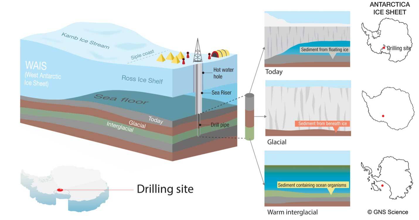 illustration of ice shelf