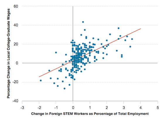 Research chart by a team including Chad Sparber published in the Wall Street journal