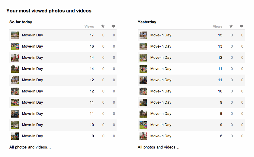 Colgate move in day on Flickr